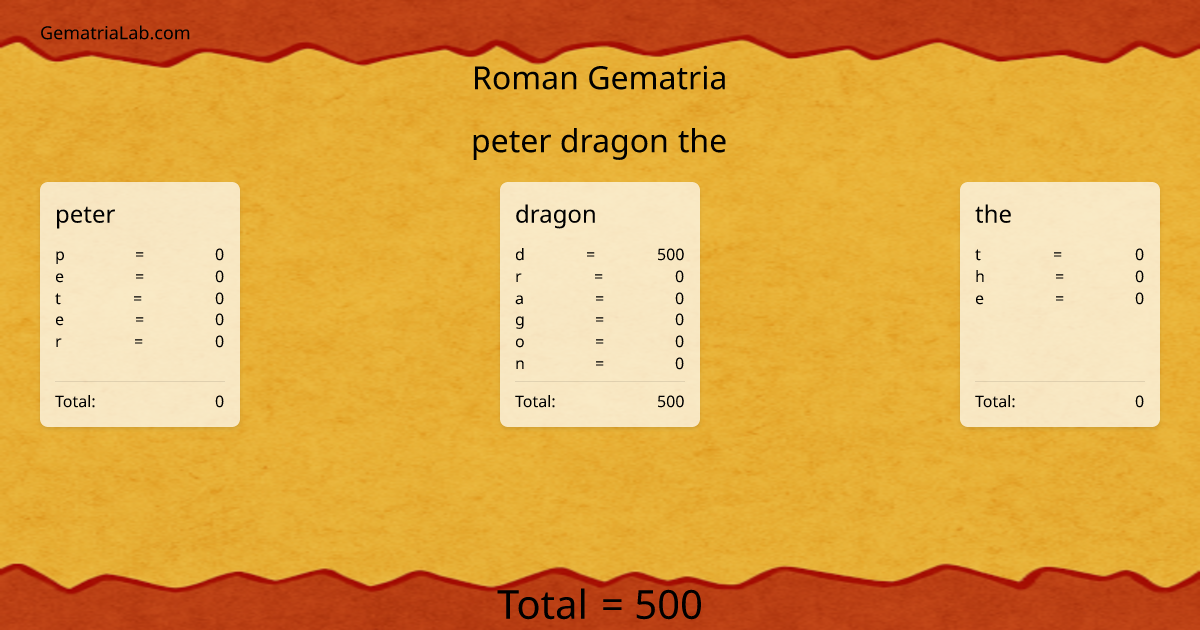 peter dragon the in roman Gematria